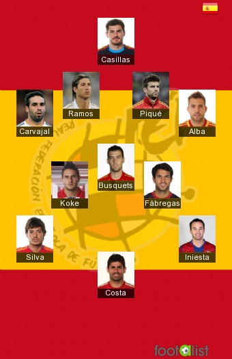 Espagne Equipe-type