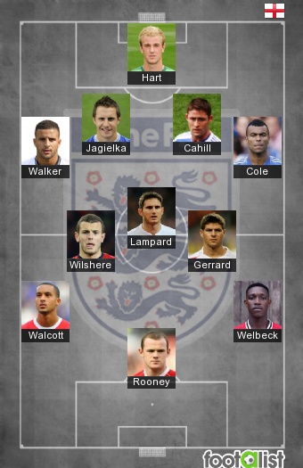 Inglaterra once tipo