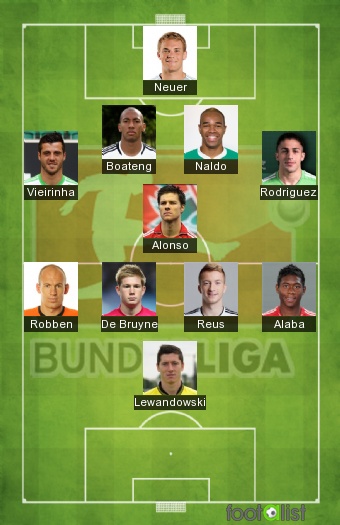 Bundesliga - Equipe-type 2014-2015