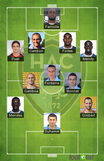 Le Havre 2016-2017 Best XI