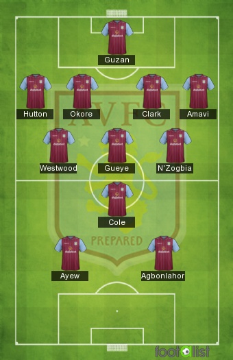 Aston Villa 2015/2016 équipe type 