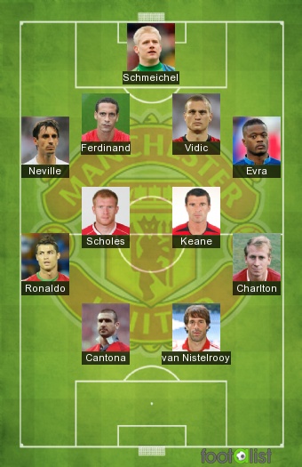 All time Manchester United XL
