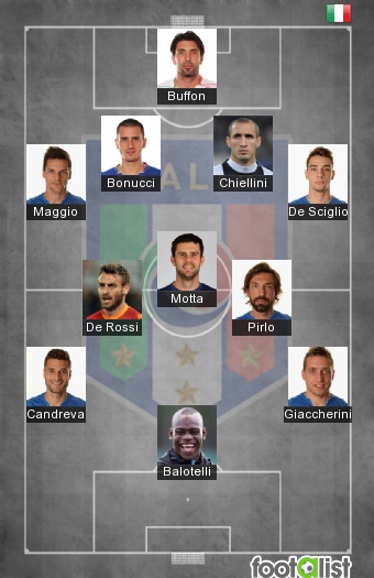 Italie 2013-2014 Equipe-type