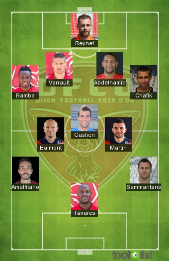 Equipe-type Dijon FCO 2016-2017