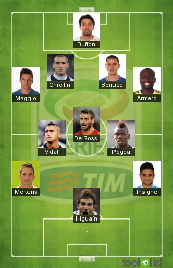 Equipe-Type Serie A 2012-2013