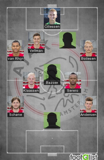 Ajax Amsterdam 2016-2017 Equipe-type