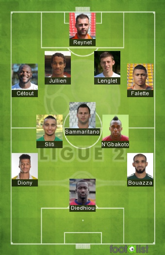 Equipe-type Ligue 2 2015-2016