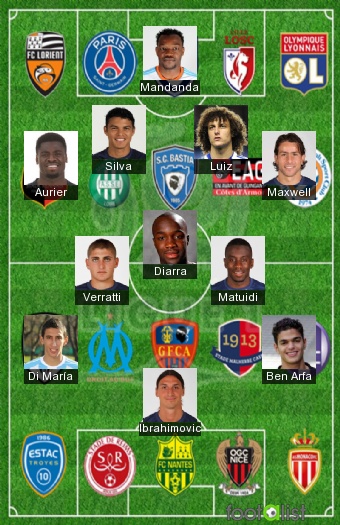Equipe-type Ligue 1 2015-2016